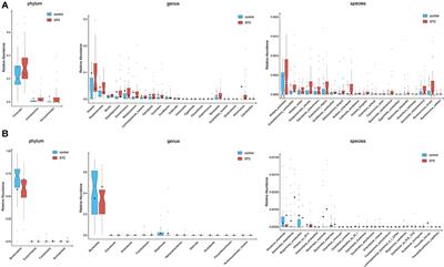 Gut Metagenome as a Potential Diagnostic and Predictive Biomarker in Slow Transit Constipation